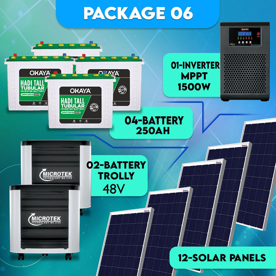 Package No 06